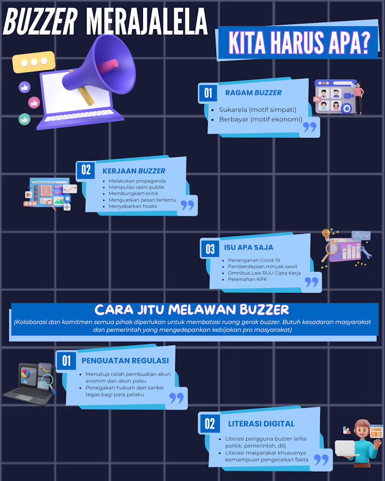 Menghadapi Buzzer Politik: Strategi untuk Ruang Sipil yang Sehat