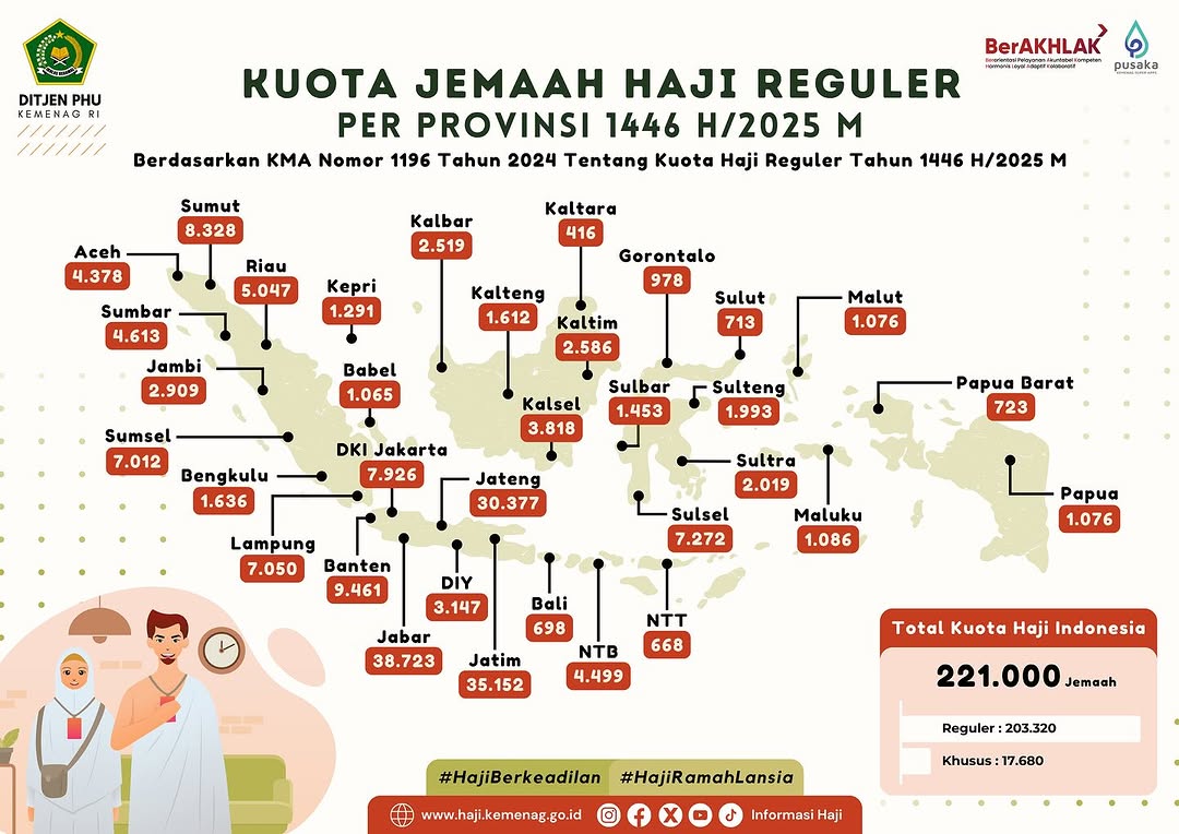 KPK Telusuri Korupsi Kuota Haji: Implikasinya pada Ibadah Suci